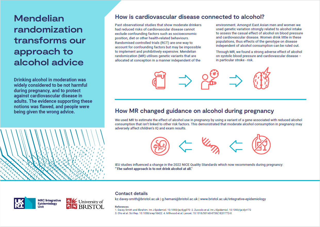 Infographic: Drinking alcohol in moderation was widely considered to be not harmful during pregnancy, and to protect against cardiovascular disease in adults. The evidence supporting these notions was flawed, and people were being given the wrong advice.